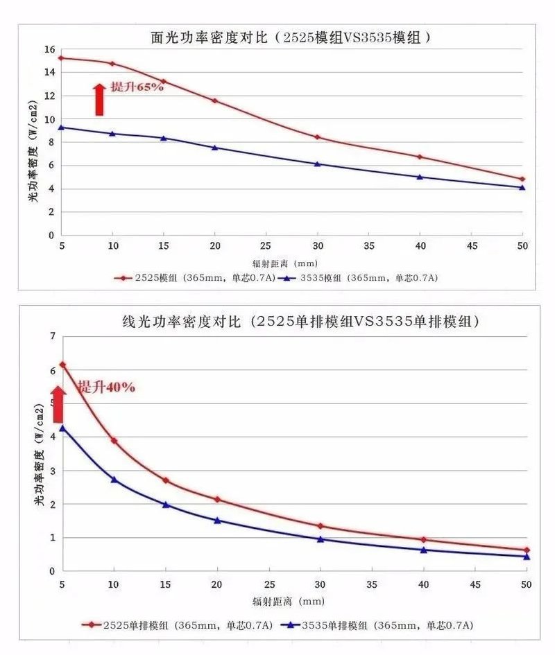 材料深一度|盘点：2021年1-4月份UVLED产品应用