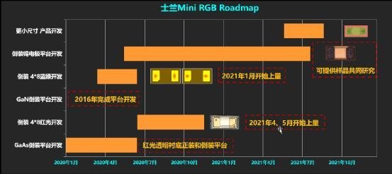 士兰揭晓：MiniLED显示芯片关键技术及上量计划