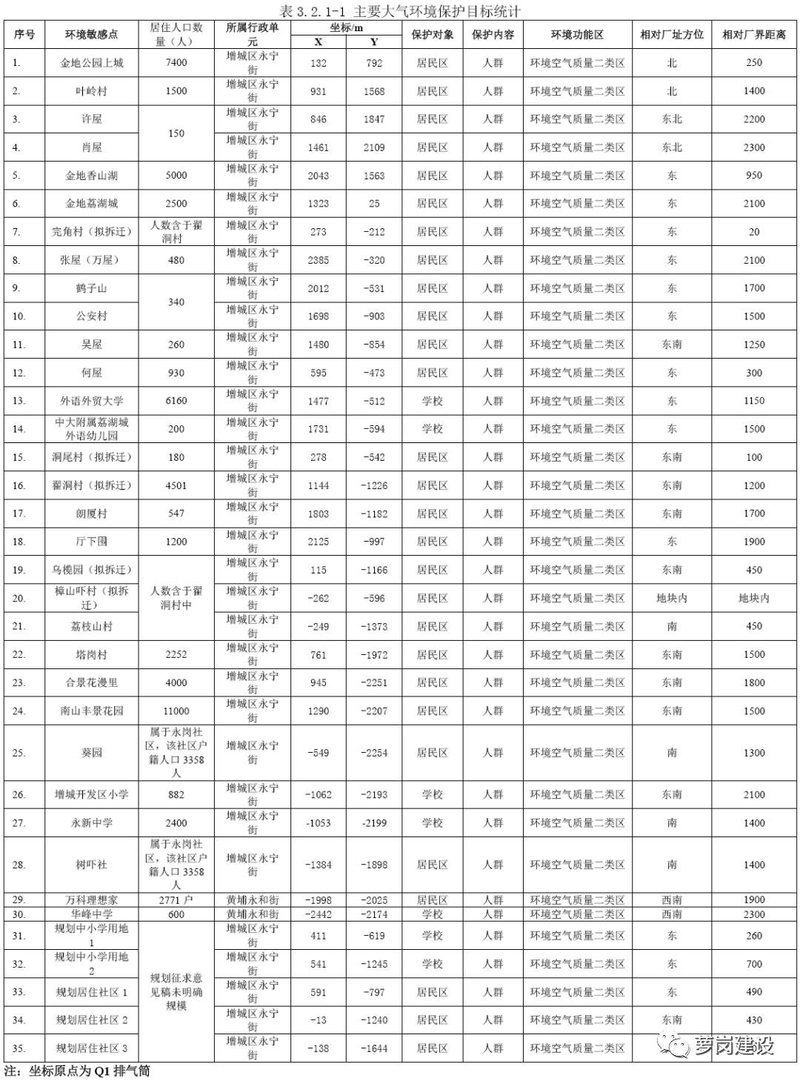 总投资350亿！广州华星第8.6代氧化物半导体新型显示器件生产线环评公示及详细规划来了....