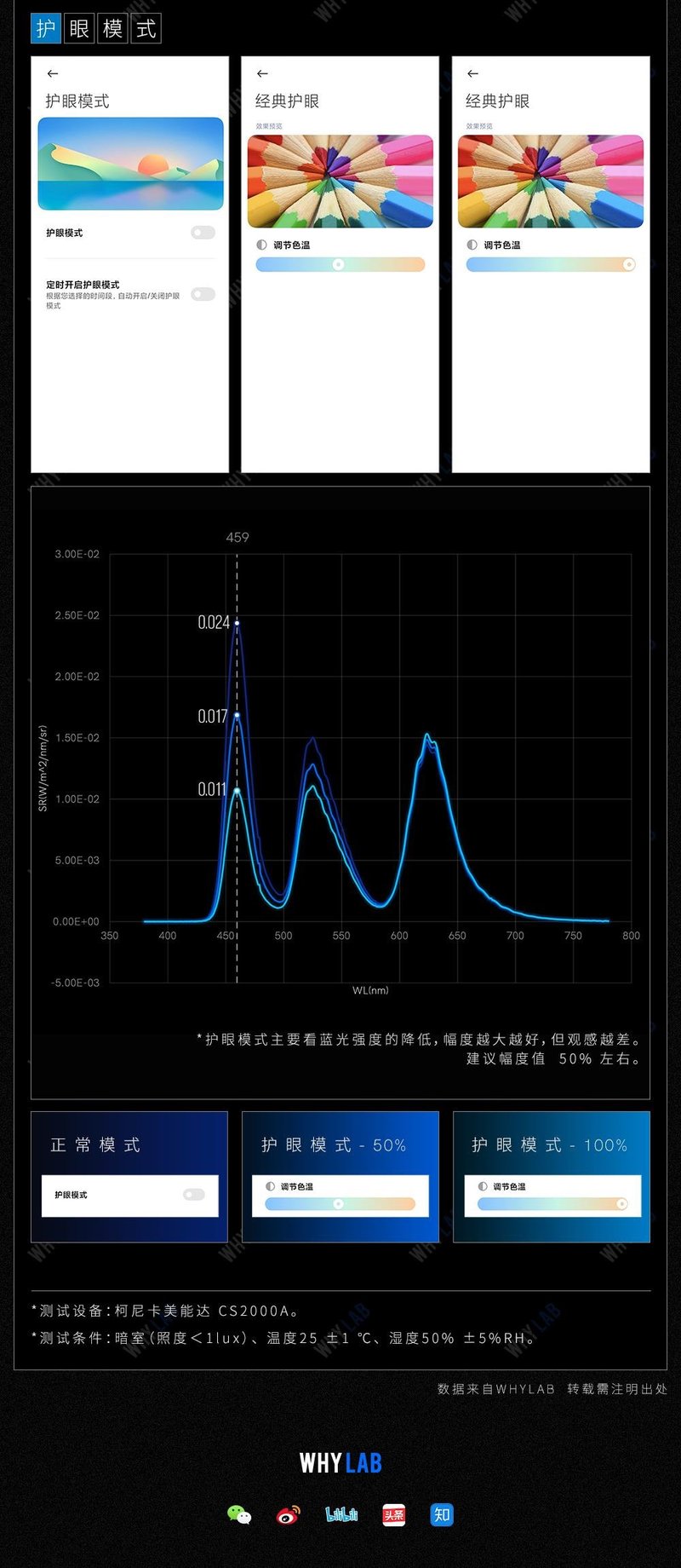 显示〡一图看懂小米10S屏幕数据
