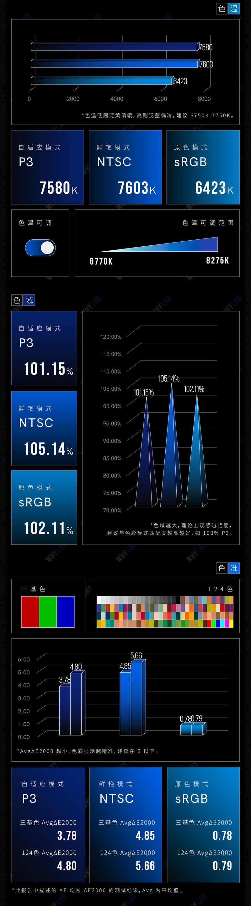 显示〡一图看懂小米10S屏幕数据
