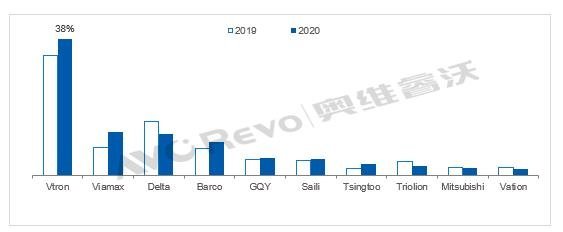 【热点分析】DLP拼接大屏赋能智慧交通可视化应用，威创显优势