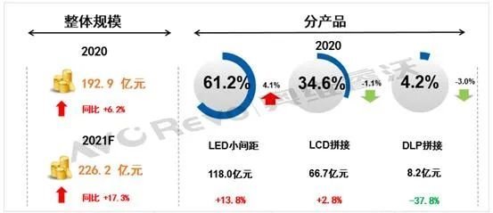 【热点分析】DLP拼接大屏赋能智慧交通可视化应用，威创显优势