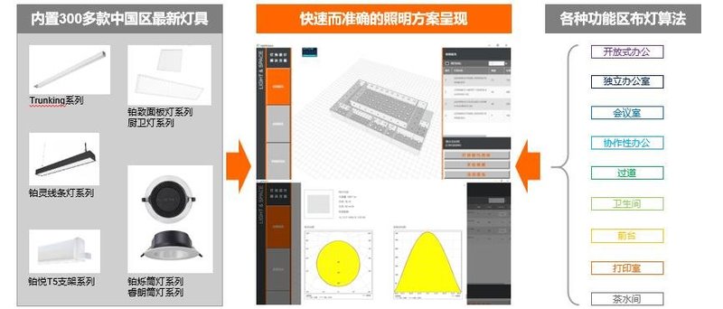 智能还是健康？朗德万斯宣布2021年中国区发展方向