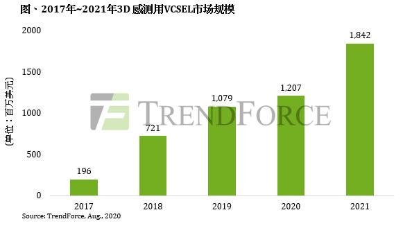 闻泰科技打造碳SiC+IDM一体化产业链！