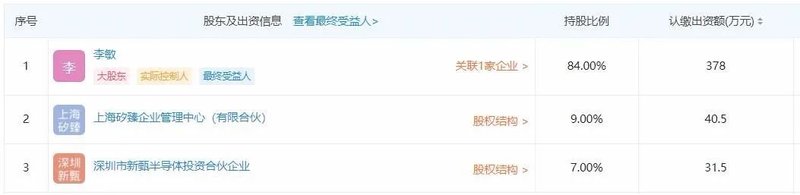 国内仅1条标准代工线？多家碳化硅企业瞄准IDM模式