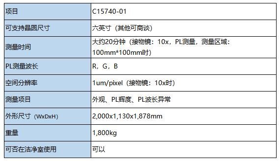 设备｜滨松研发MicroLED芯片快速检测设备，已开始对外销售