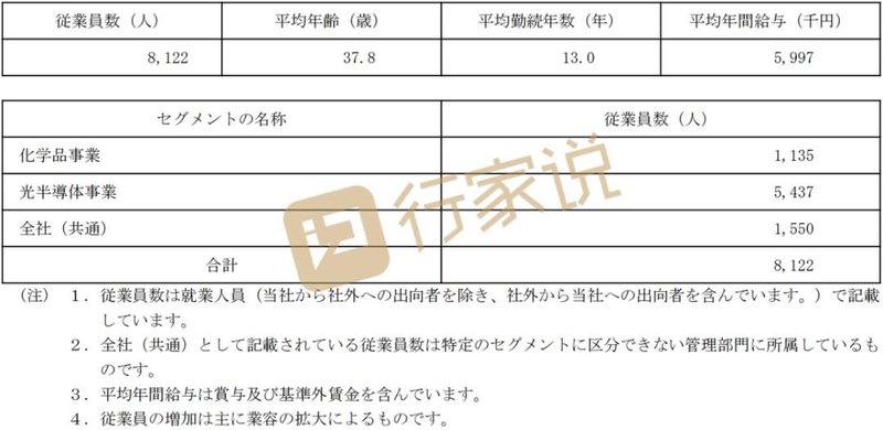 218亿！全球LED第一的日亚化学，2020年活得如何？