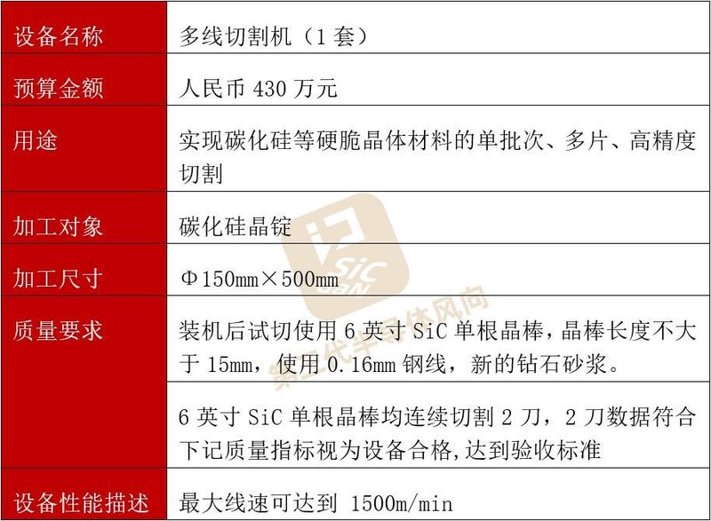 氮化镓/碳化硅招标！金额超430万元