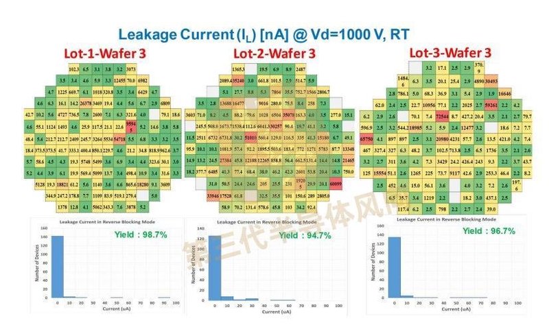 良率90%，成本仅为硅器件的1.5倍！碳化硅将革IGBT的命？