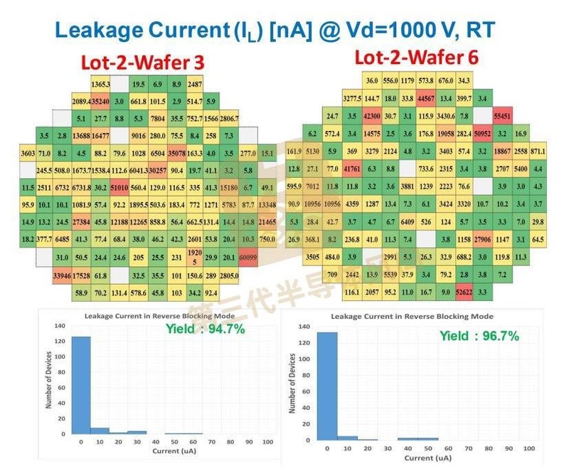 良率90%，成本仅为硅器件的1.5倍！碳化硅将革IGBT的命？