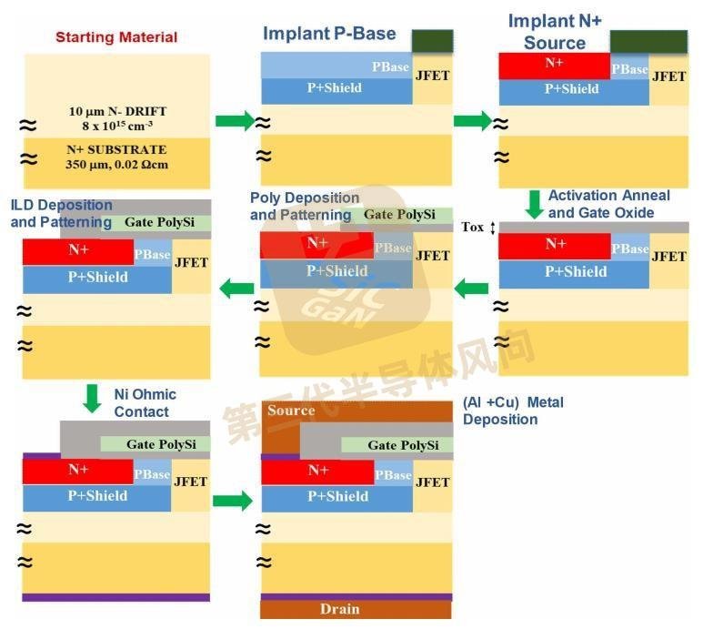 良率90%，成本仅为硅器件的1.5倍！碳化硅将革IGBT的命？