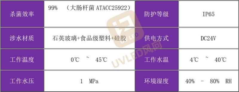 超30所学校直饮机嵌入UVC-LED！慧亿模组解决直饮机病菌超标难题