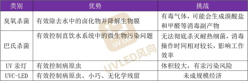 超30所学校直饮机嵌入UVC-LED！慧亿模组解决直饮机病菌超标难题