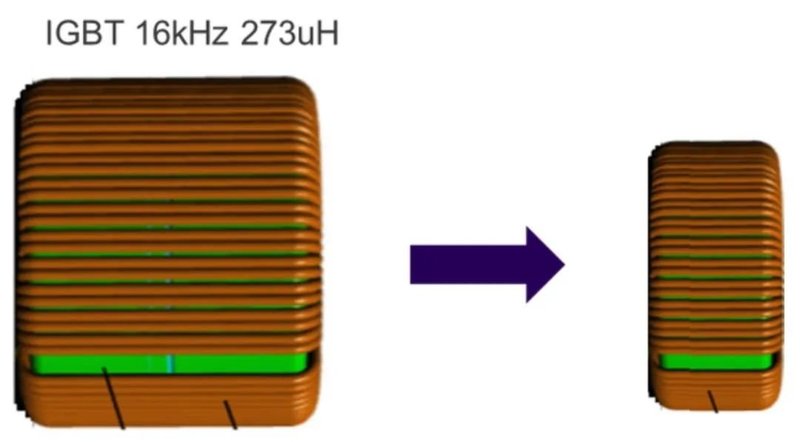 SiC赋能光伏与可再生能源功率转换