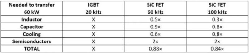 SiC赋能光伏与可再生能源功率转换