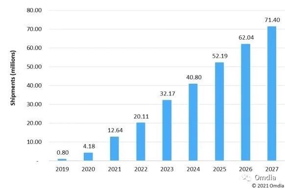 华为、三星、小米及OV折叠机AMOLED屏供应商一览
