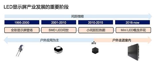 奥拓电子：LED显示屏新技术的敏锐实践者