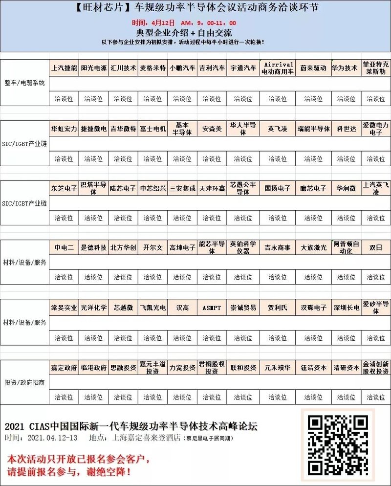 4月，关于汽车功率半导体，这些点全！都！要！看！