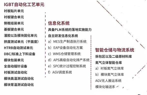 4月，关于汽车功率半导体，这些点全！都！要！看！