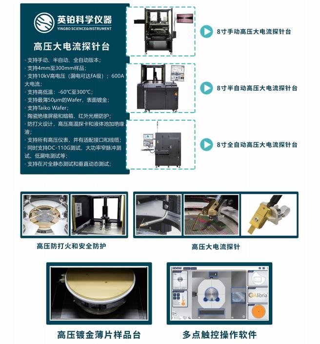 4月，关于汽车功率半导体，这些点全！都！要！看！