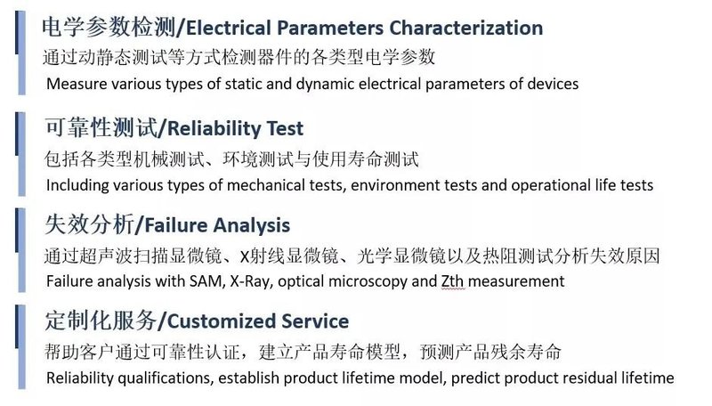 4月，关于汽车功率半导体，这些点全！都！要！看！