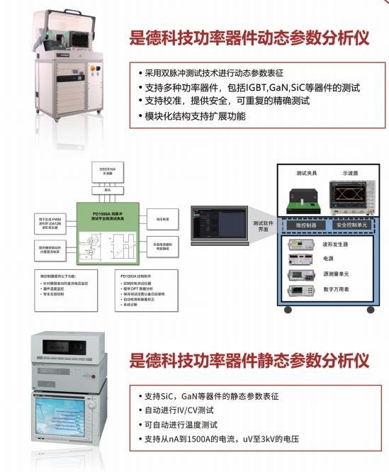 4月，关于汽车功率半导体，这些点全！都！要！看！