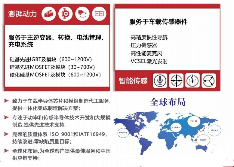 4月，关于汽车功率半导体，这些点全！都！要！看！