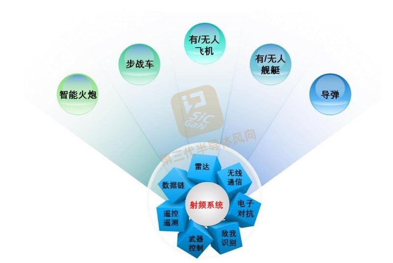 4.7亿!GaN射频公司被收购；波音、雷神都在介入，军工市场有多大？