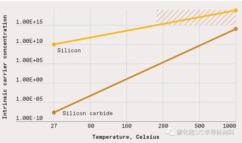 碳化硅射频电路可以抗住金星的火山之热