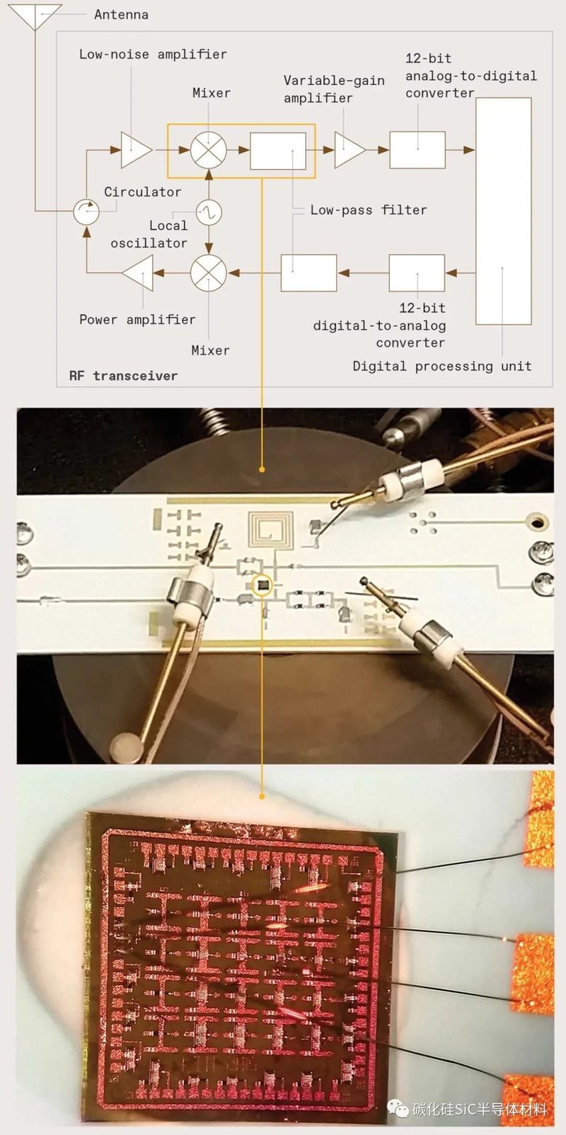碳化硅射频电路可以抗住金星的火山之热