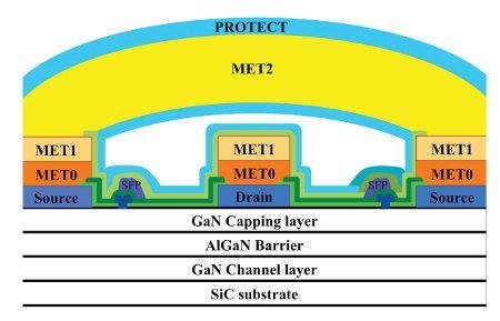 稳懋再投23亿扩产！氮化镓产值增长50%