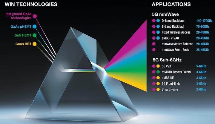 稳懋再投23亿扩产！氮化镓产值增长50%