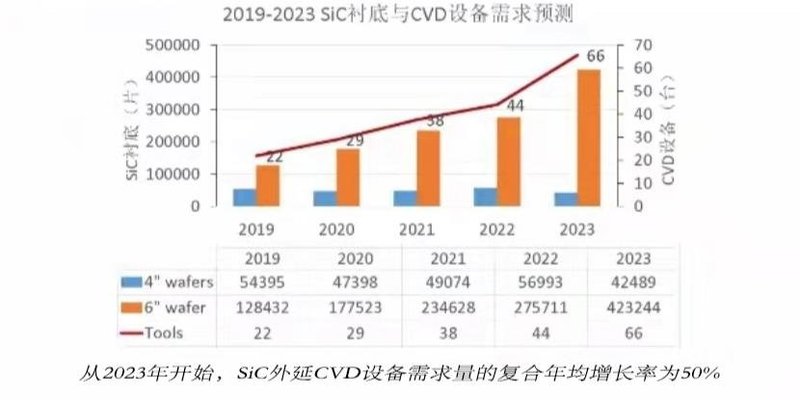 资讯|碳化硅外延技术突破或改变产业格局