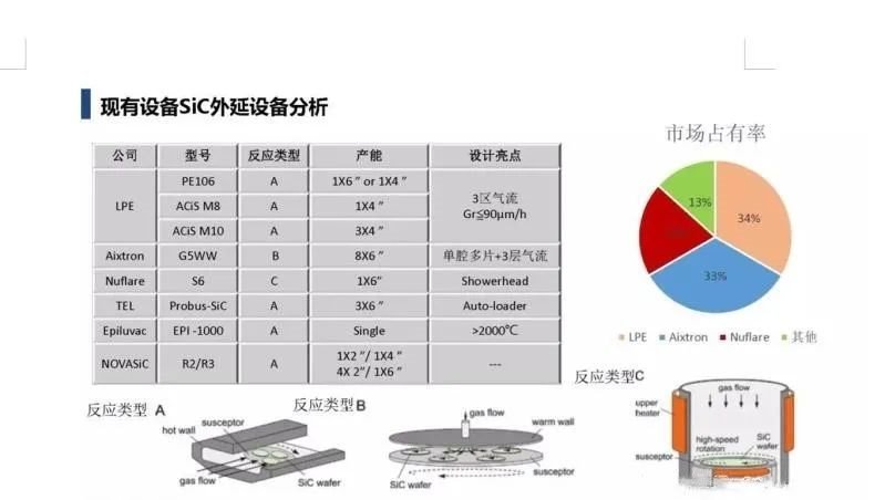 资讯|碳化硅外延技术突破或改变产业格局