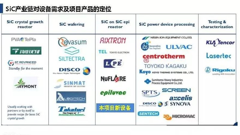 资讯|碳化硅外延技术突破或改变产业格局