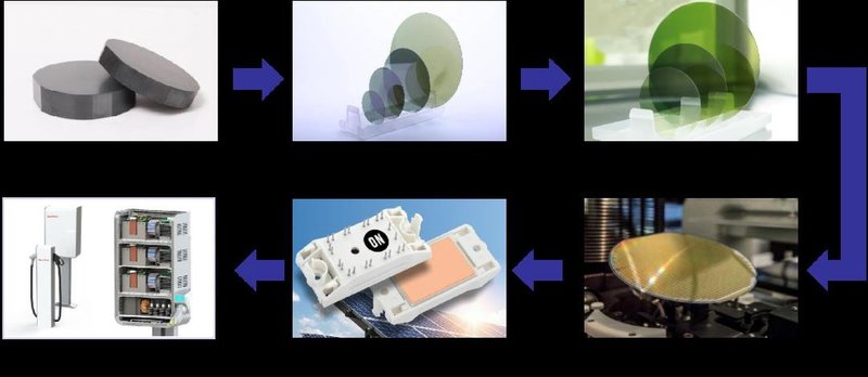 资讯|碳化硅外延技术突破或改变产业格局