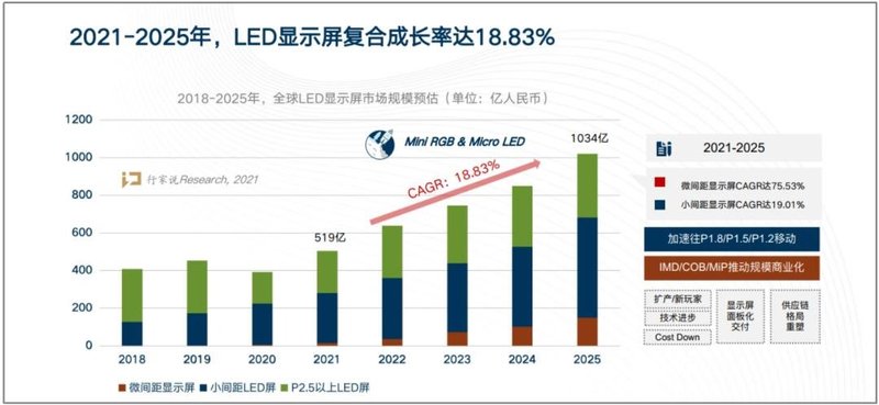 谁赚了钱？2020年LED显示屏上市企业营收排行出炉
