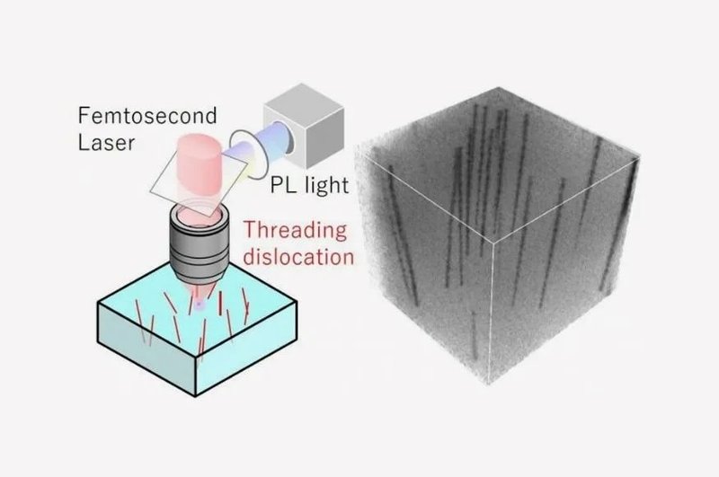 一种发现GaN缺陷的新方法