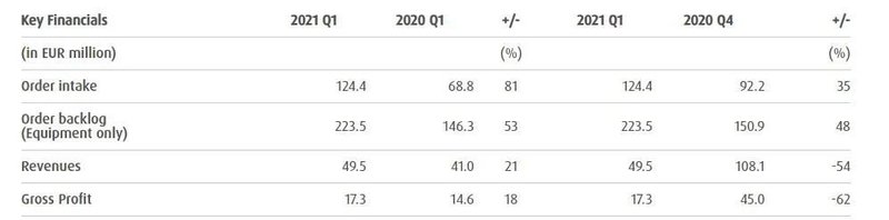 Cree8.8亿，英飞凌将超13亿；意法、安森美、X-fab、爱思强谁更赚钱？