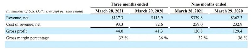 Cree8.8亿，英飞凌将超13亿；意法、安森美、X-fab、爱思强谁更赚钱？
