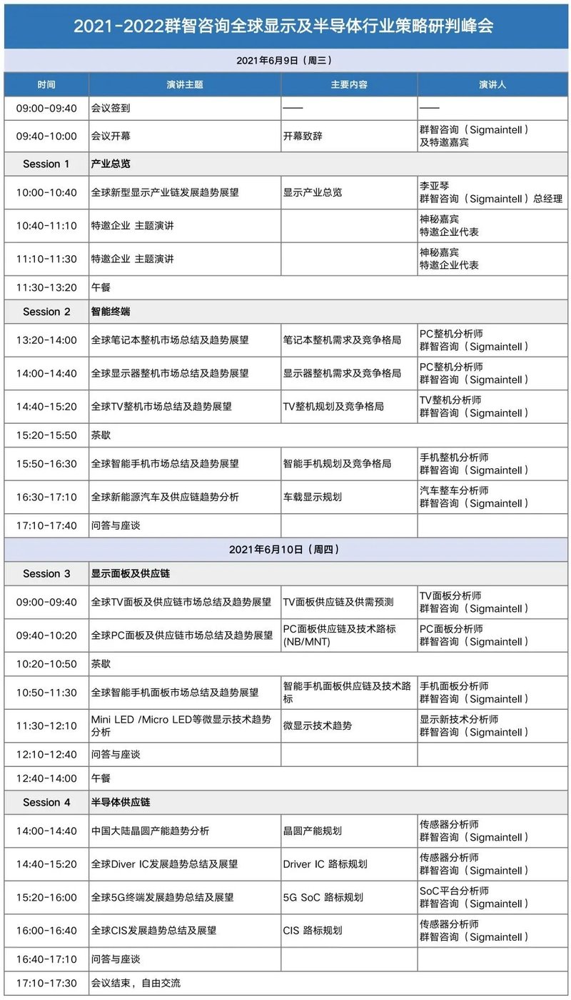 面板价格失速上涨，预计三季度趋稳，四因素左右供需关系——全球电视面板供应链形势分析和预测