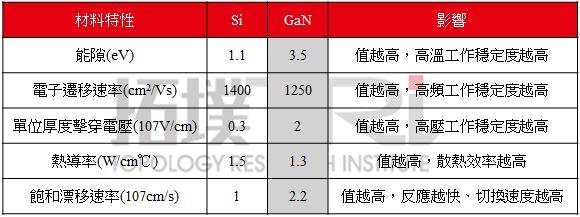对中国至关重要的氮化镓（GaN）！