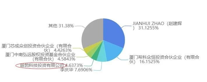 13.4亿！瀚天天成扩产，新增10条碳化硅生产线