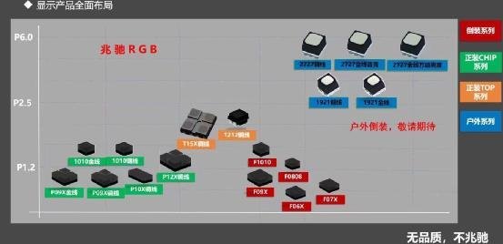 ISLE展会第二弹|吸睛的MiniLED，亮点都在这里！