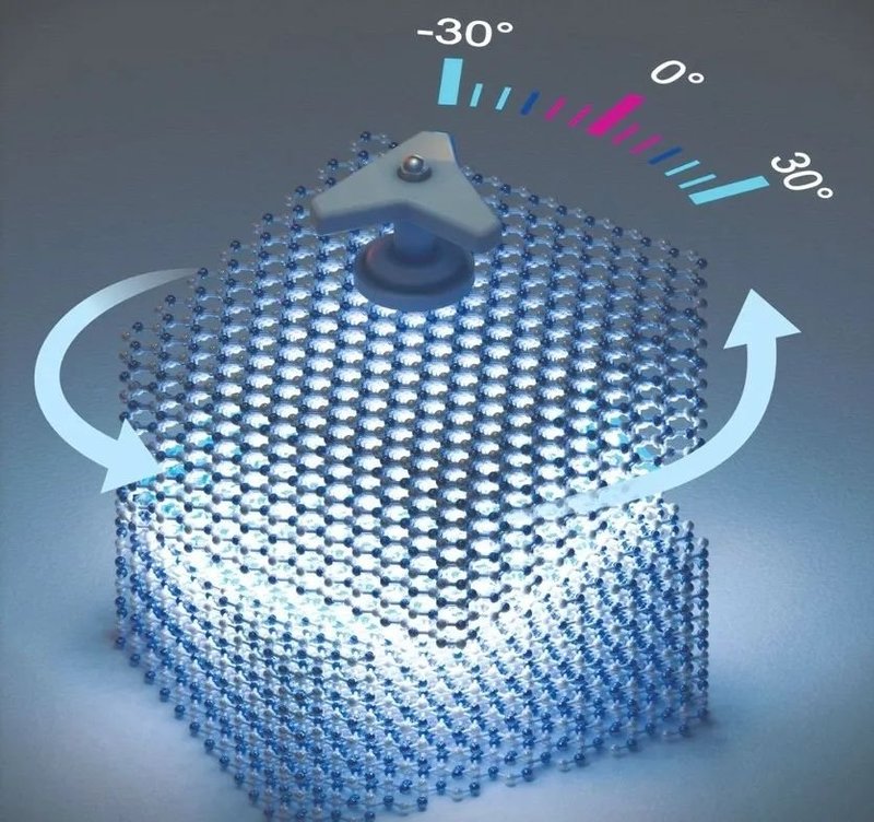 SMART突破实现Twistronics