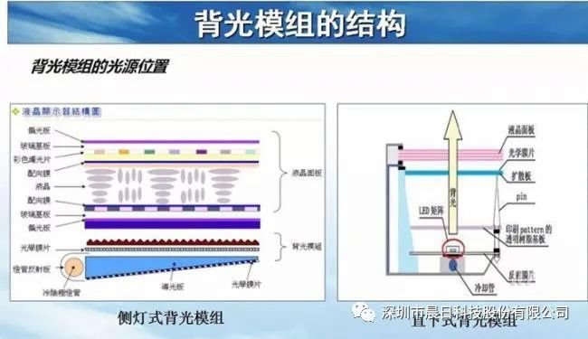 全面跟进，赶追苹果掀起的MiniLED热潮！