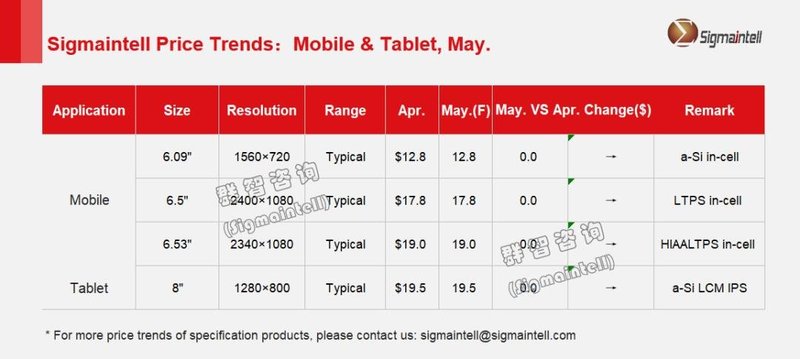 群智研究｜2021年5月Mobile&Tablet应用面板价格风向标