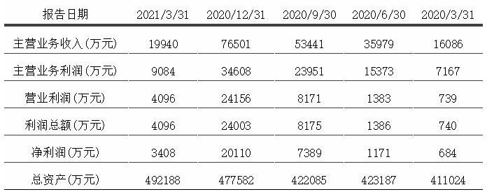 最高增长7724%！康佳、闻泰、士兰微、华润微“成绩单”有哪些亮点？