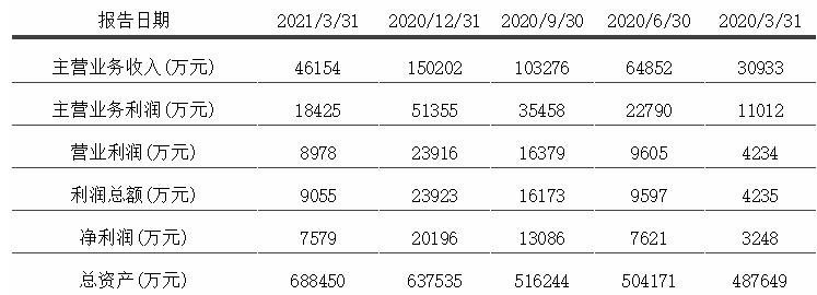 最高增长7724%！康佳、闻泰、士兰微、华润微“成绩单”有哪些亮点？